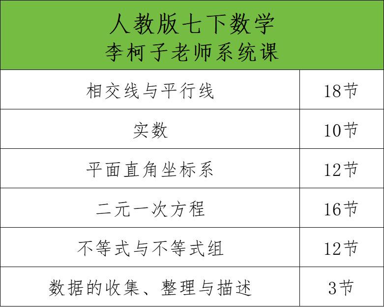 七年级 初一数学 李柯子老师