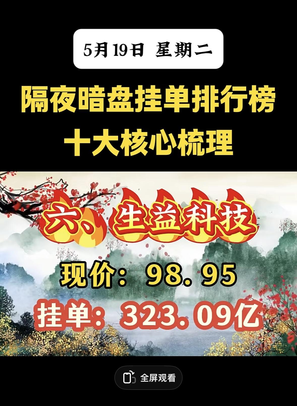 5.19星期二，暗盘隔夜挂单排行榜揭晓！5月19日隔夜暗盘挂单排行榜值得好