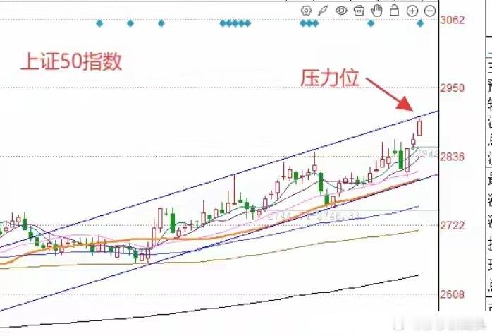 午评：A股早盘缩量大涨，大小盘明显分化，下午怎么看？朋友们来听听莎莎怎么说上午