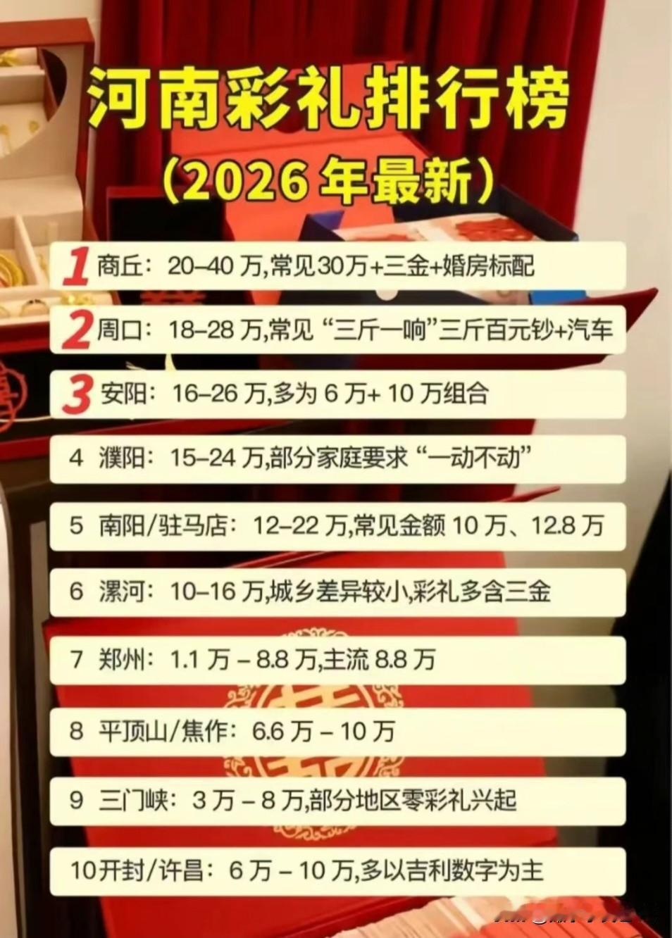只想知道当初“发明”彩礼的那批人如今是否后悔了？当他们得知，彩礼会以“婚姻保障