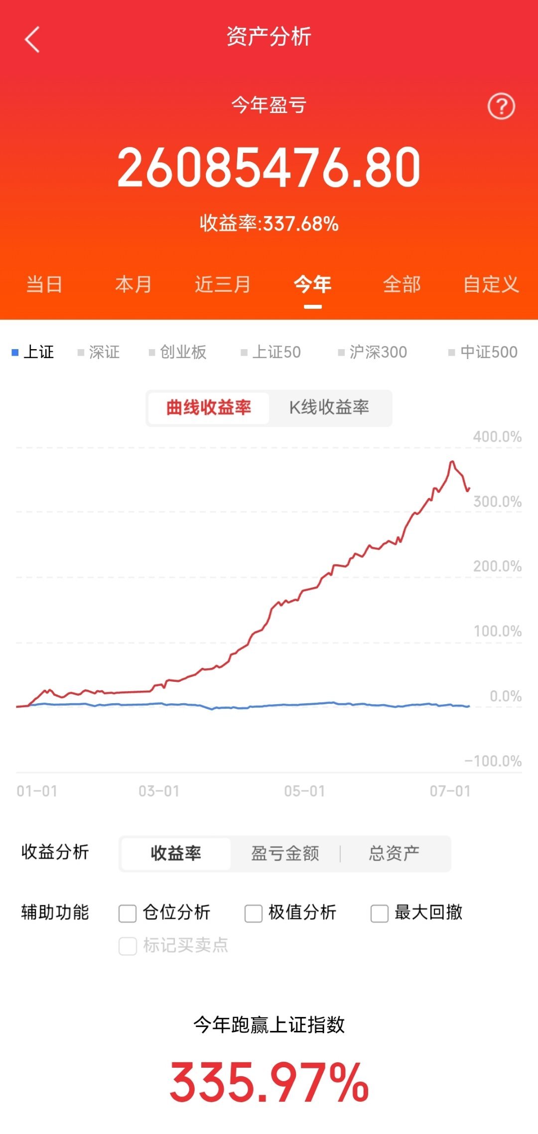 长鑫科技扩产！存储芯片，重点关注的6大方向和市场人气代表最新行业动态热点一文全解