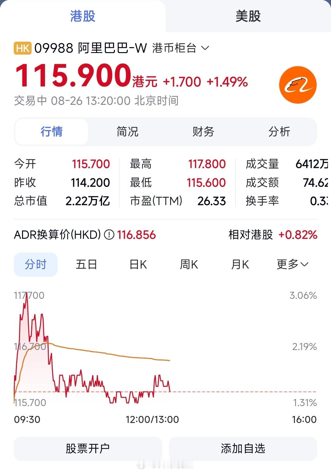 8月25日，阿里刚宣布800亿港元配售、股价跌超8%的第二天，马云连日增持阿里港股超6亿港元。加上蔡