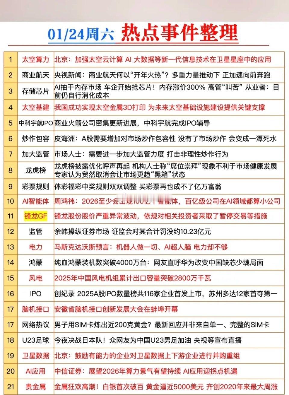 1.24周六财经热点事件整理！1.太空算力，商业航天2.太空基建3.电力相关