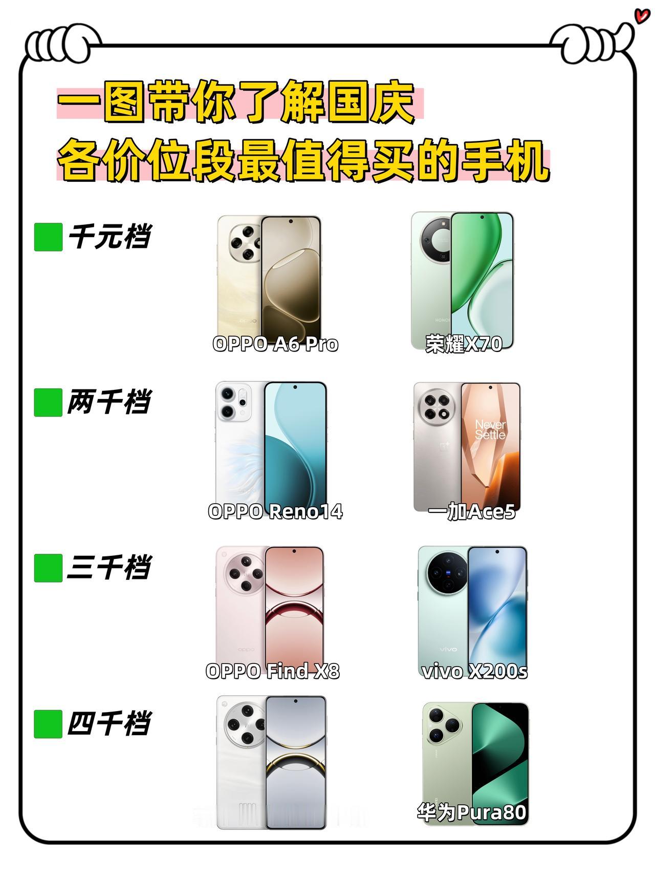 国庆长假马上到，我用了三年的老手机终于撑不住了…📵机身发烫就不说了，电量掉得