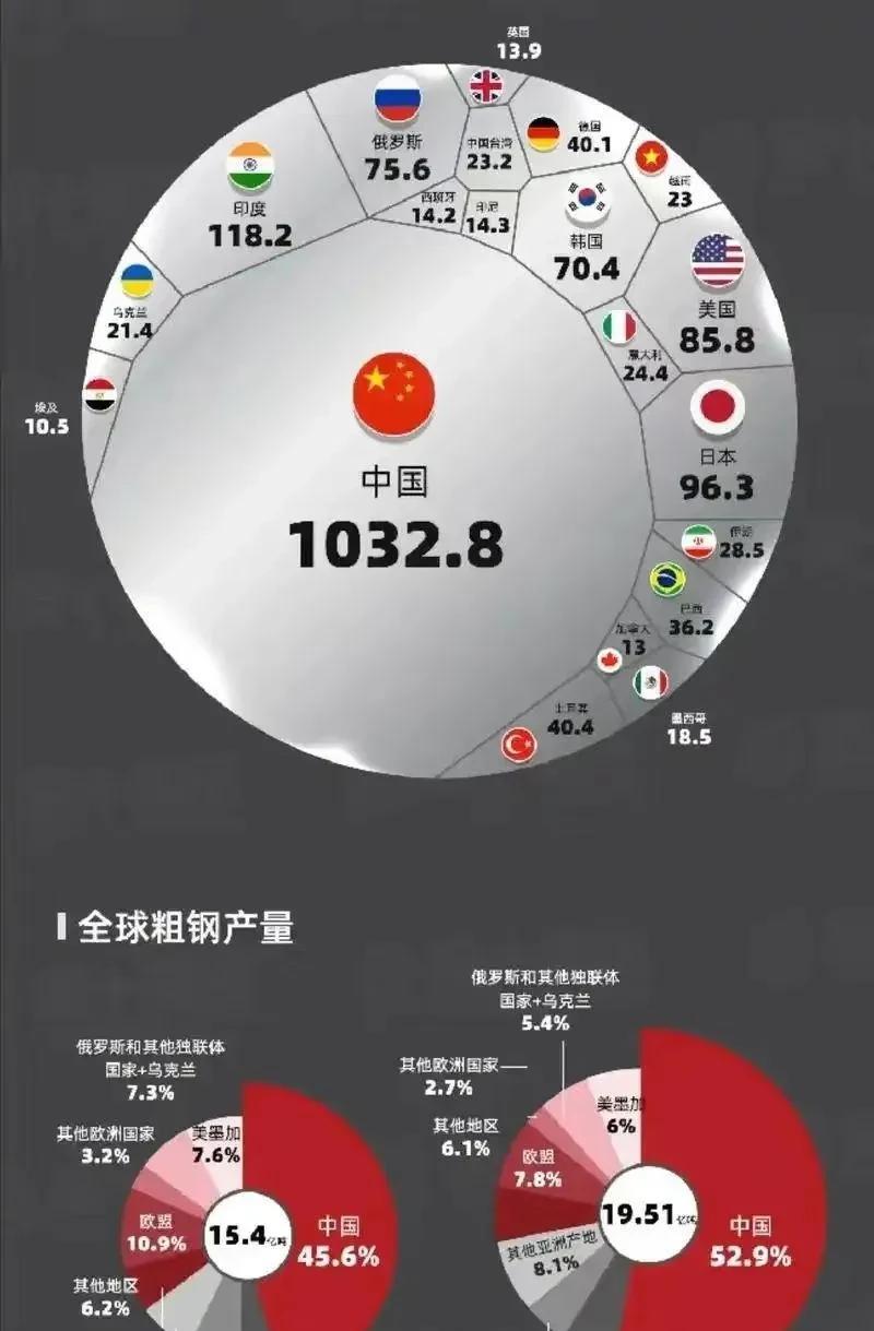 外行：为什么东大现在敢硬刚美国？内行：东大已经发起了对美国的全面冲锋！对于中