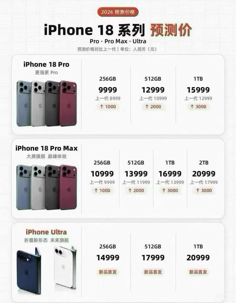 接预订首发当日现机iPhone18发布倒计时敬请期待！2026年9