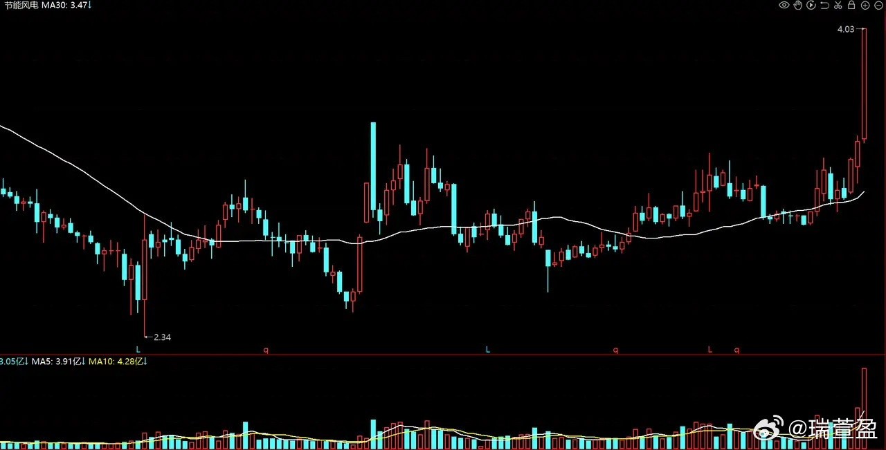 近期绿色电力叠加算电协同风口持续升温，板块再度成为市场焦点。其中华银电力虽有绿电