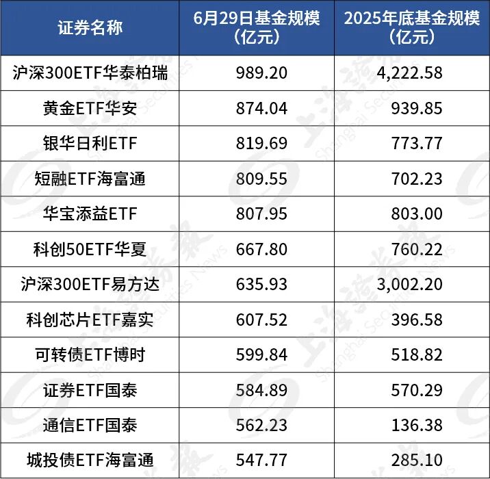 千亿级ETF消失