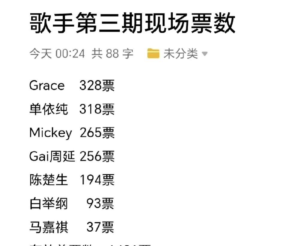 《歌手2025》第四场补位歌手是丁当吗？我现在倒不是特别关心谁来补位，我只想知道