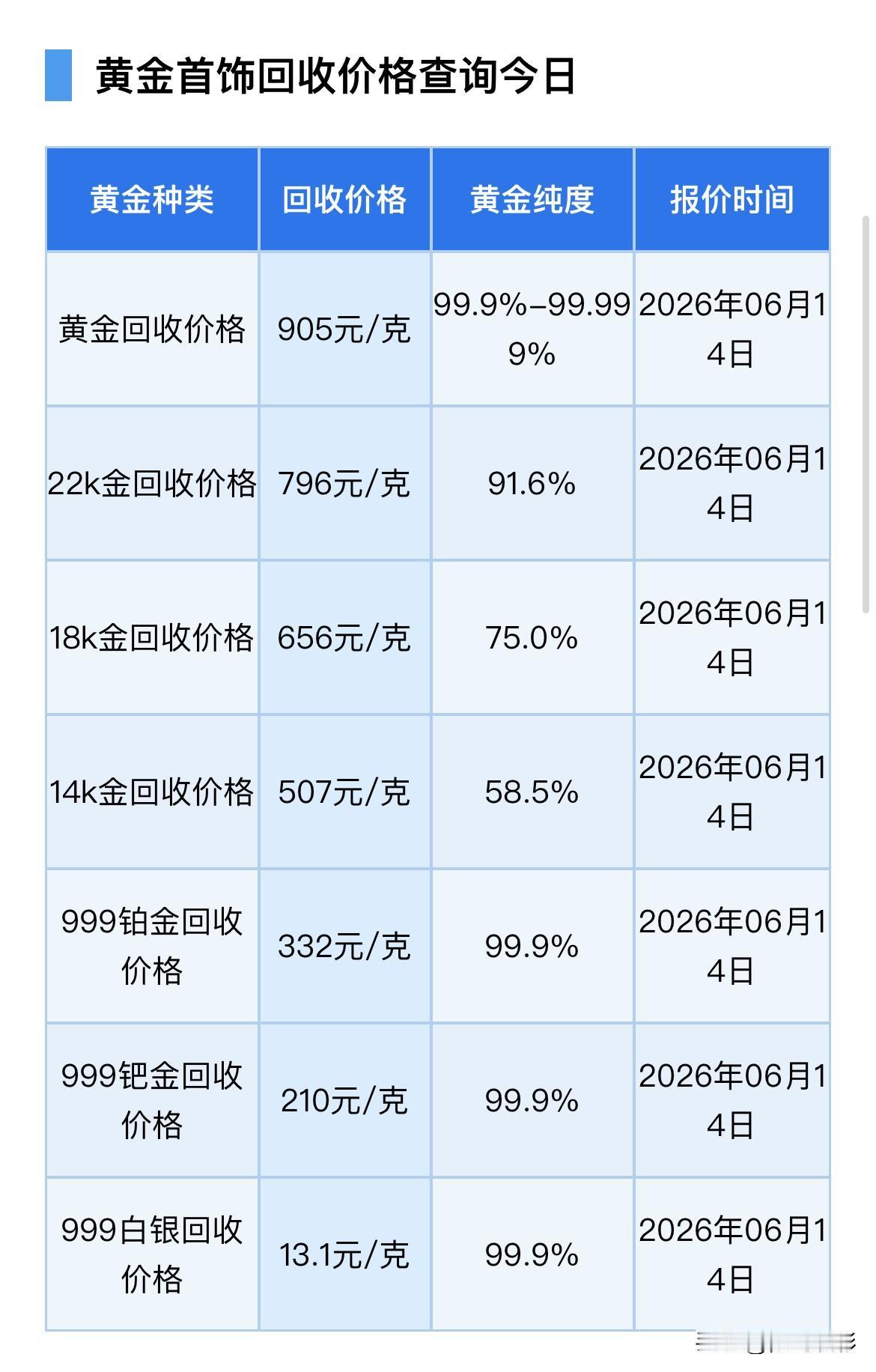黄金报价！黄金、铂金、钯金、白银回收报价为多少钱！以金价走势分析！2026年