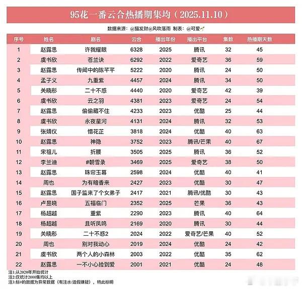 95花还是比95生要强