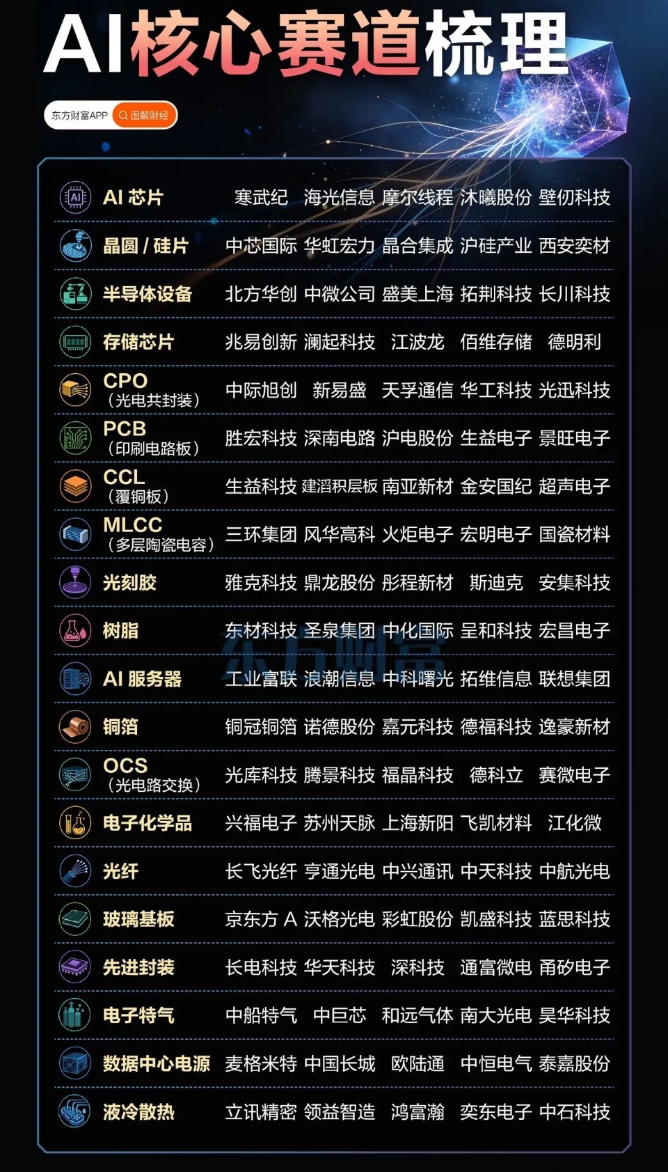 科技是第一生产力，看看细分赛道，主力已帮忙梳理，为众人创造财富科技牛行情