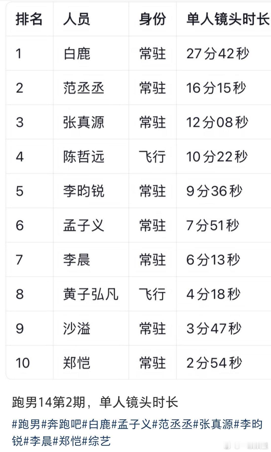 依旧真爱来的