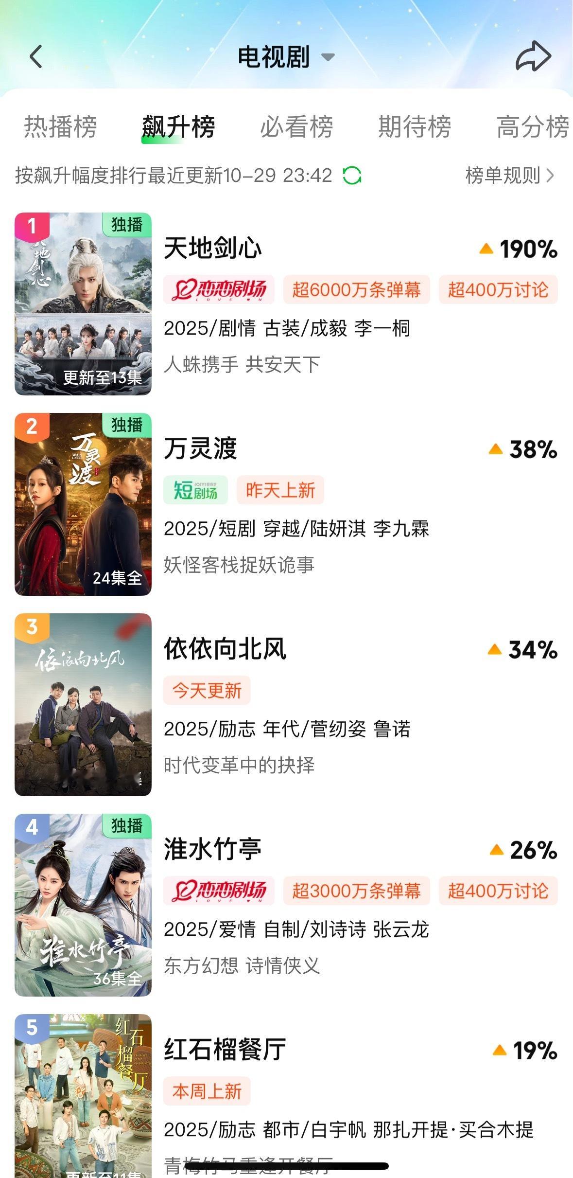 woc天地剑心飙升了190%那感觉热度确实被压了​​​