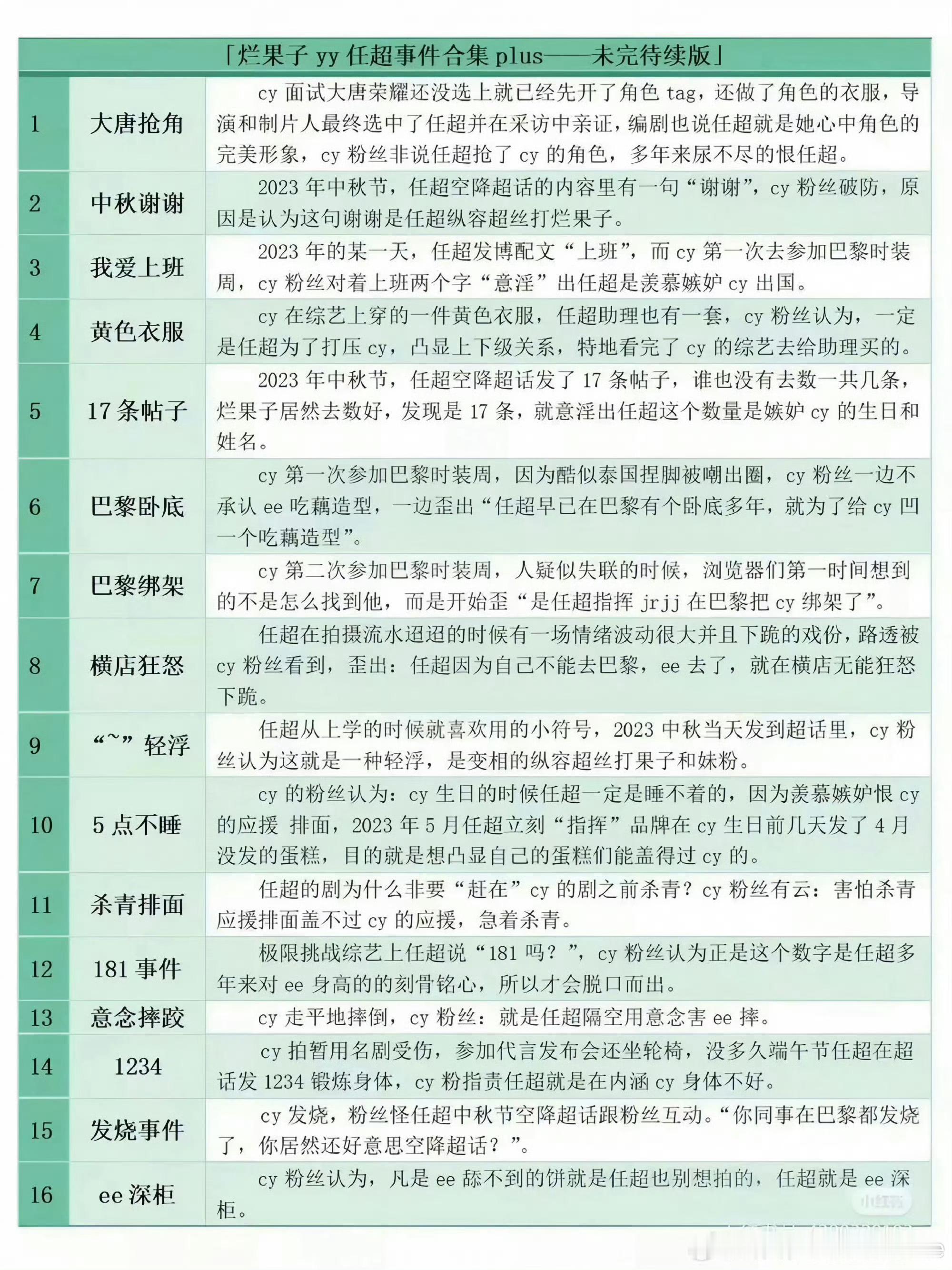 上市公司的财报也就成毅粉丝会睁眼说瞎话了，说白了就是拼命吹爆还不如什么待遇都没有