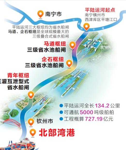 “21世纪最离谱的基建赌博。”数年前，美国智库用这句话嘲讽中国投727亿挖