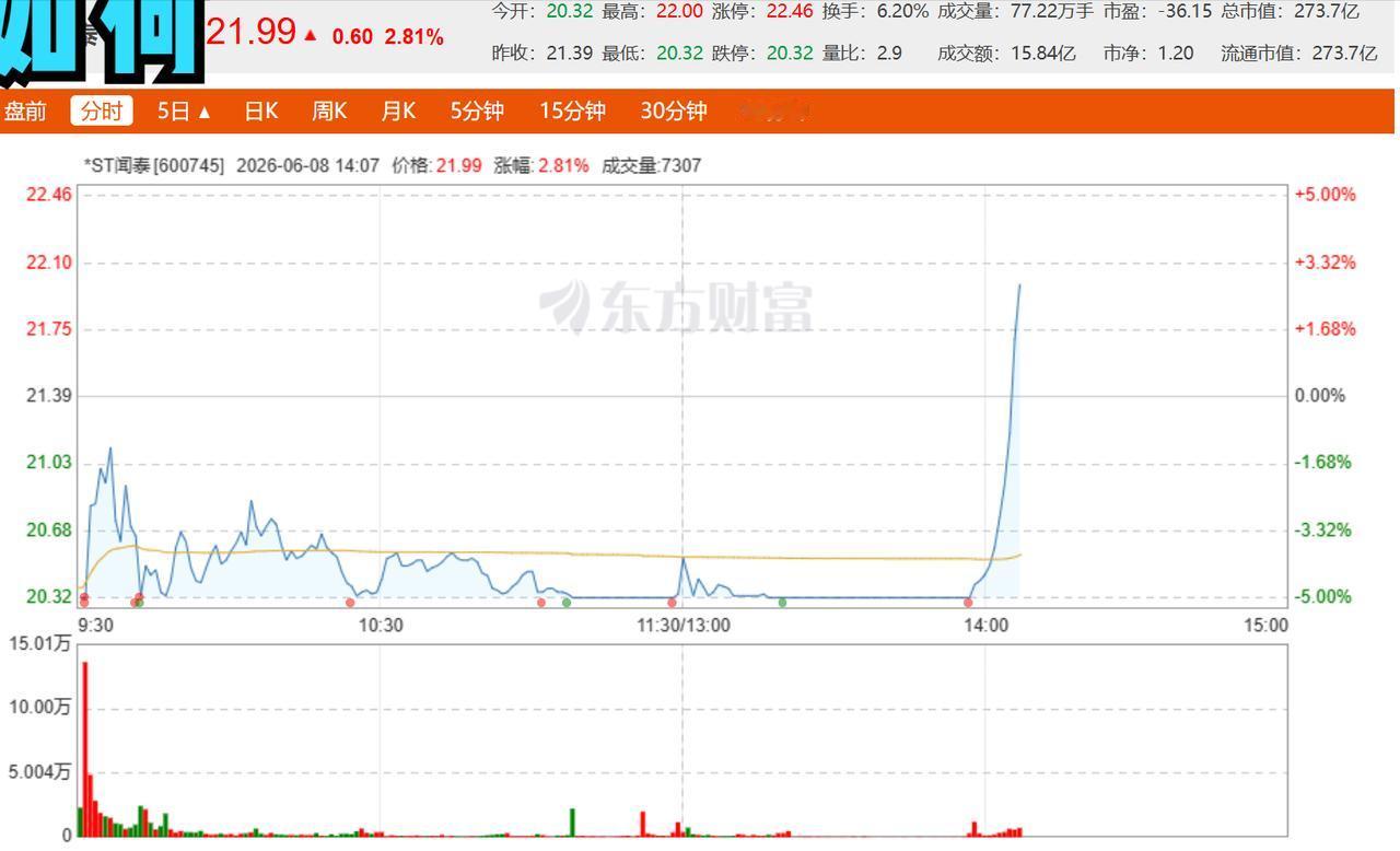 【真受不了！W泰又来天地板了】这是近几日第三次天地板了，简直刺激的不要不要的