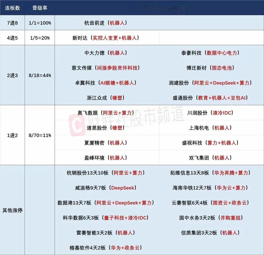 2月24日盘前预案：放量上涨后谨防市场走出高开低走的走势！1、周五整个市场出