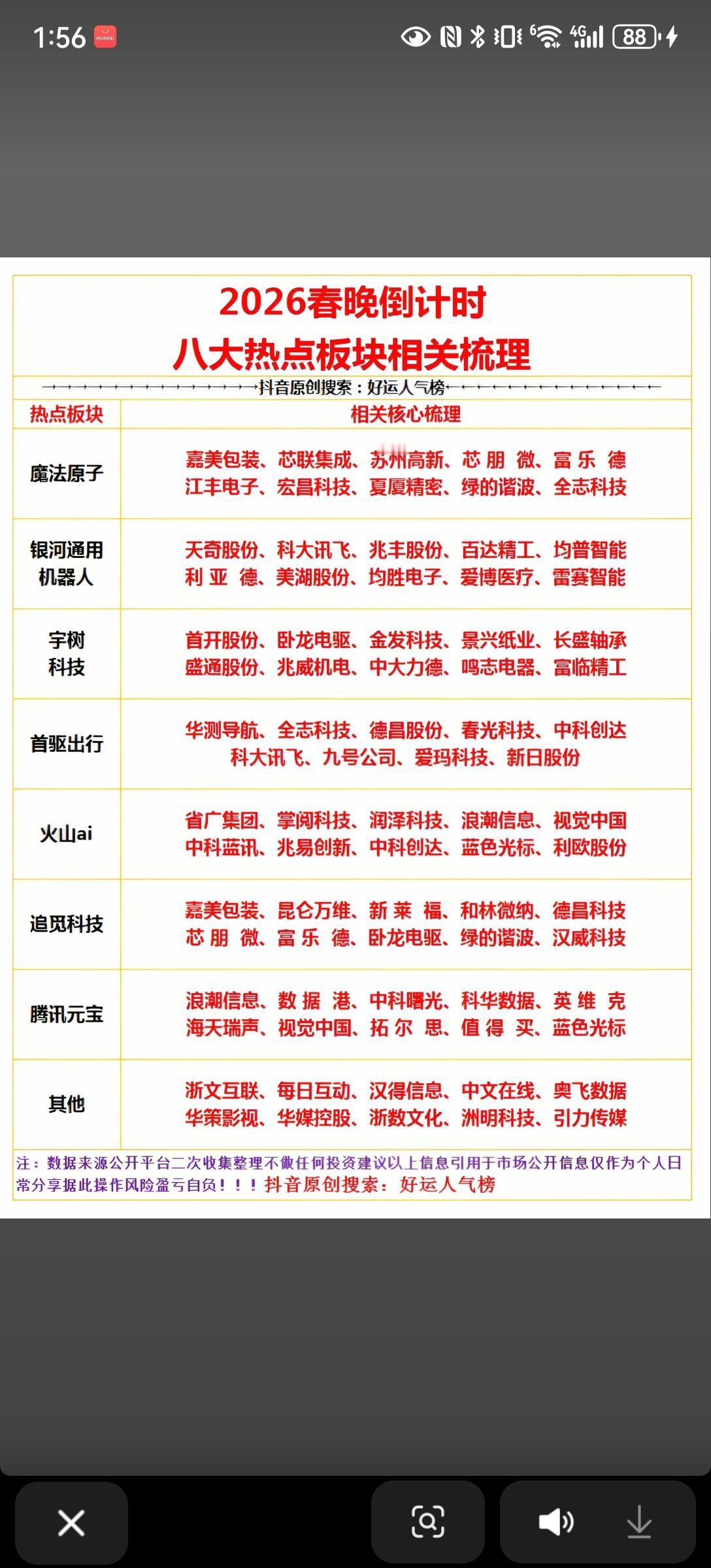 2月份，A股这些板块有望异军突起！！！距离2026年春晚还有半个月时间，但一
