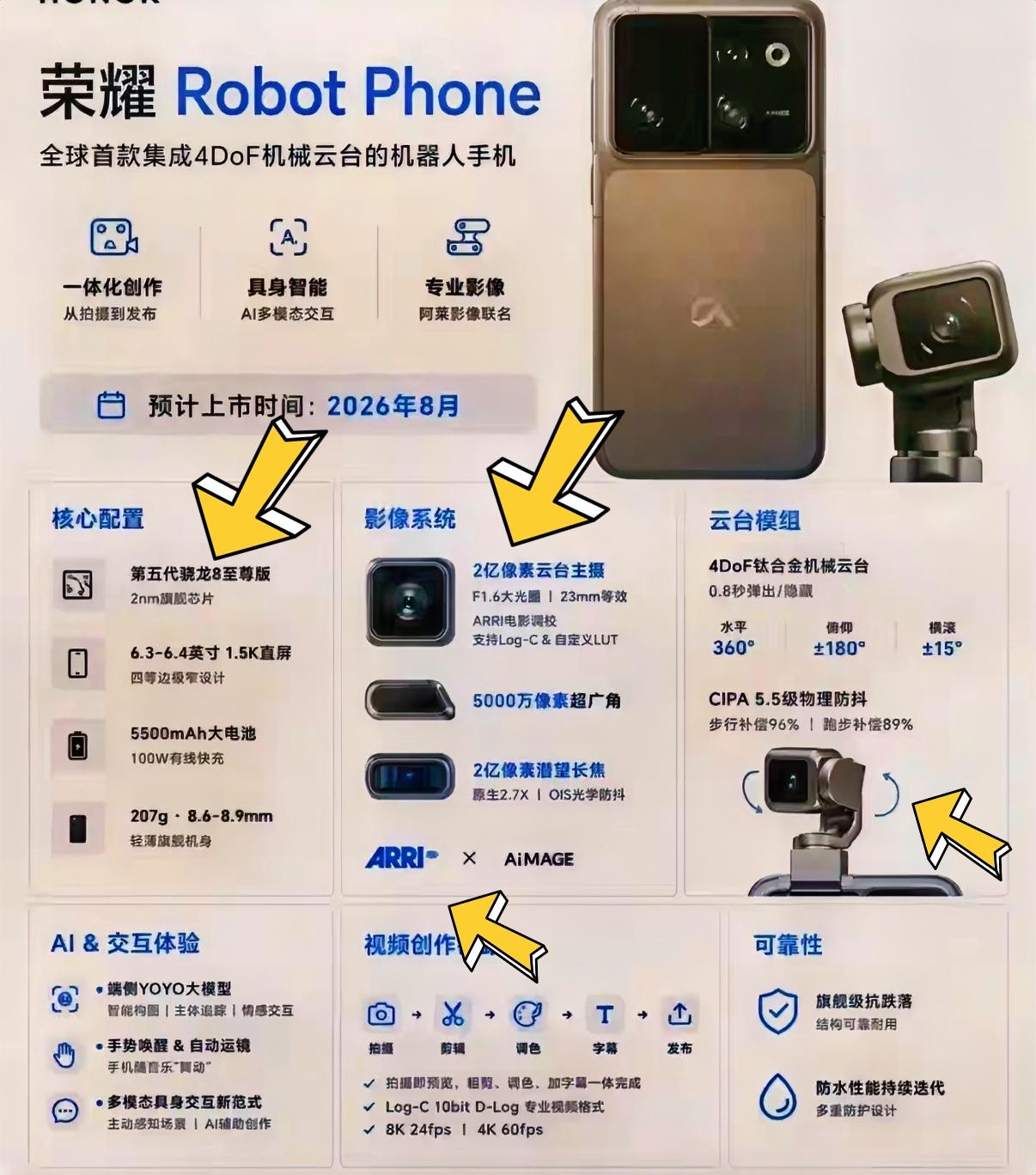 没想到荣耀的RobotPhone这么快就要量产了，配置来看确实抢眼，一部手机外
