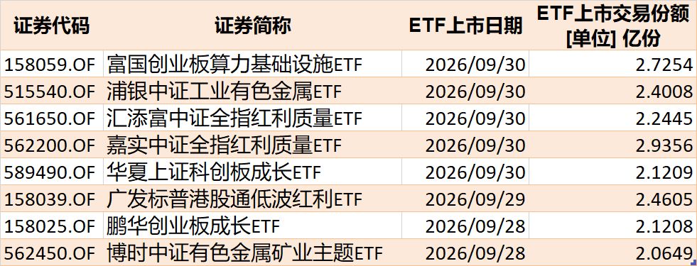 调整就是机会? 节前股指小幅回落, 但资金借道ETF大幅加仓这个板块