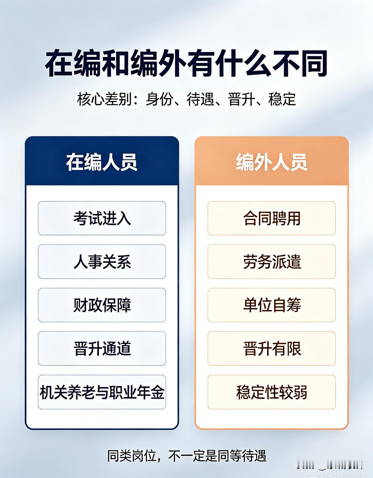 编外人员与在编人员的区别在编人员，要通过公考、事业编考试录用，属于人事关系