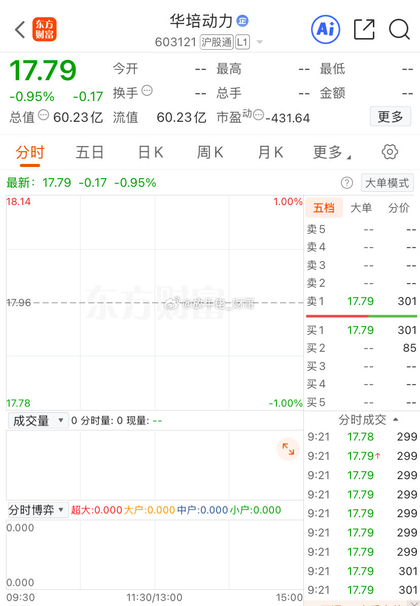给我继续冲，昨天没冲进来的，可以继续跟上。特别提示：内容仅为个人研究，非个股推荐