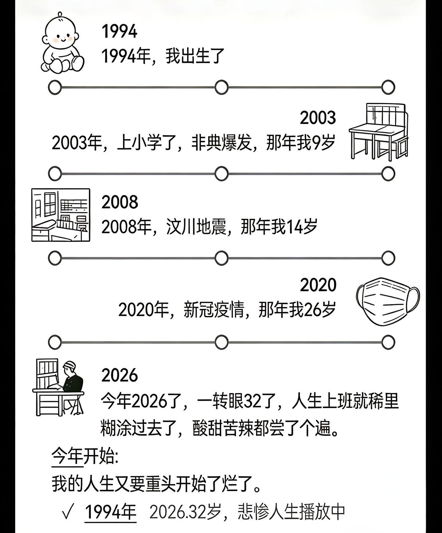 94年属狗的你们还好吗？