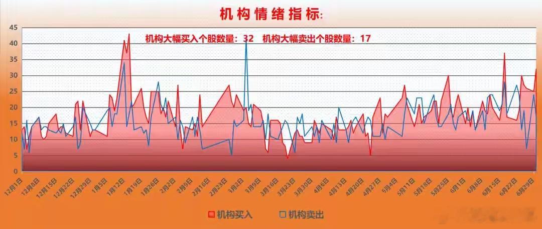 7月1日A股早间重磅汇总：美股科技集体大涨！两大主线有望强势爆发先给大家说一句实