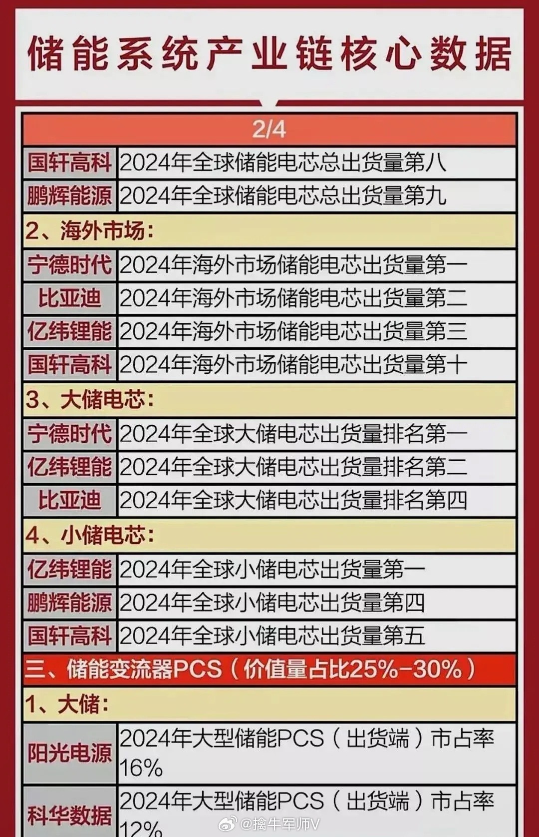 储能系统产业链核心龙头梳理世界储能大会将于9月16日至18日在“中国新能源电池之
