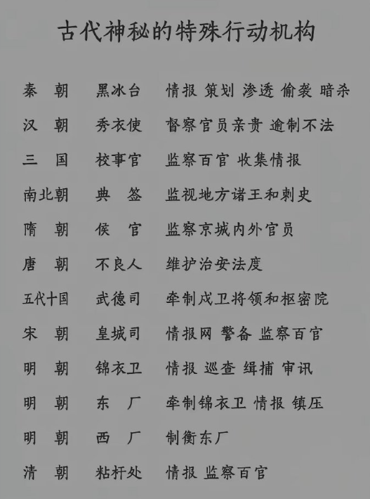各个朝代神秘的特殊机构​​​