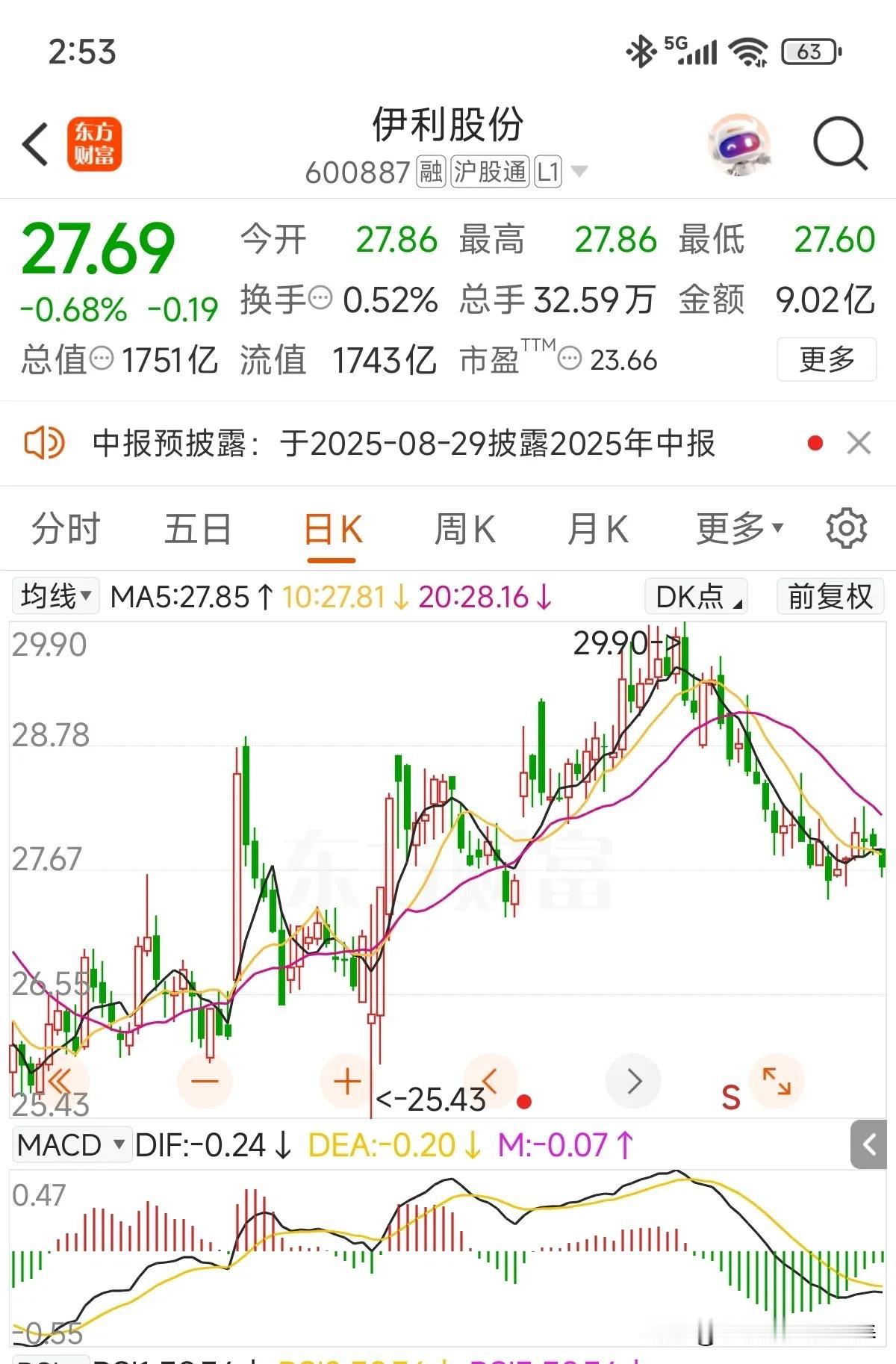 作为公认的中国乳业龙头，公司的基本面优秀，护城河强大，走势上很难有延续性行情，其