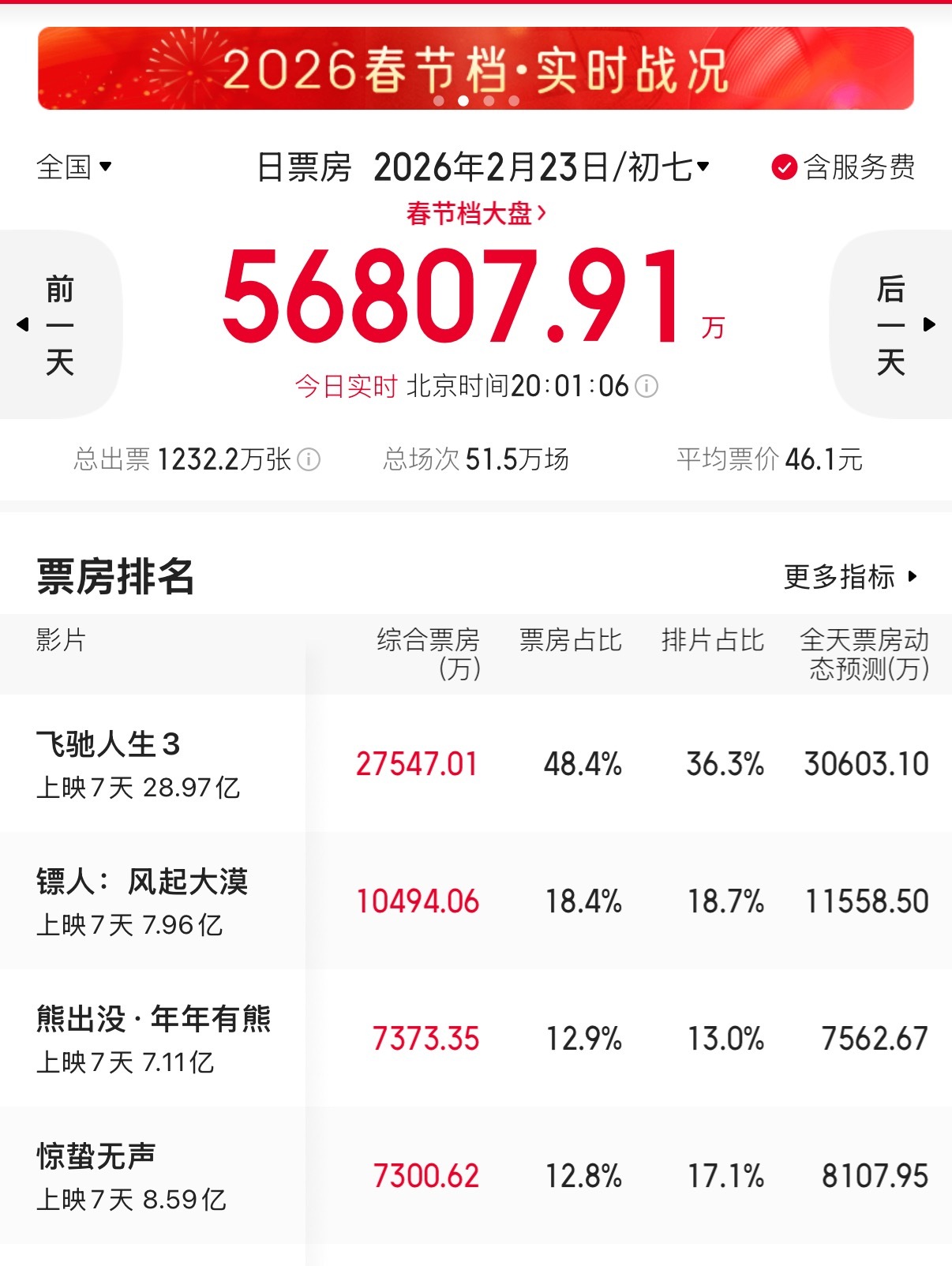 都晚上八点了，还没跑过🐻