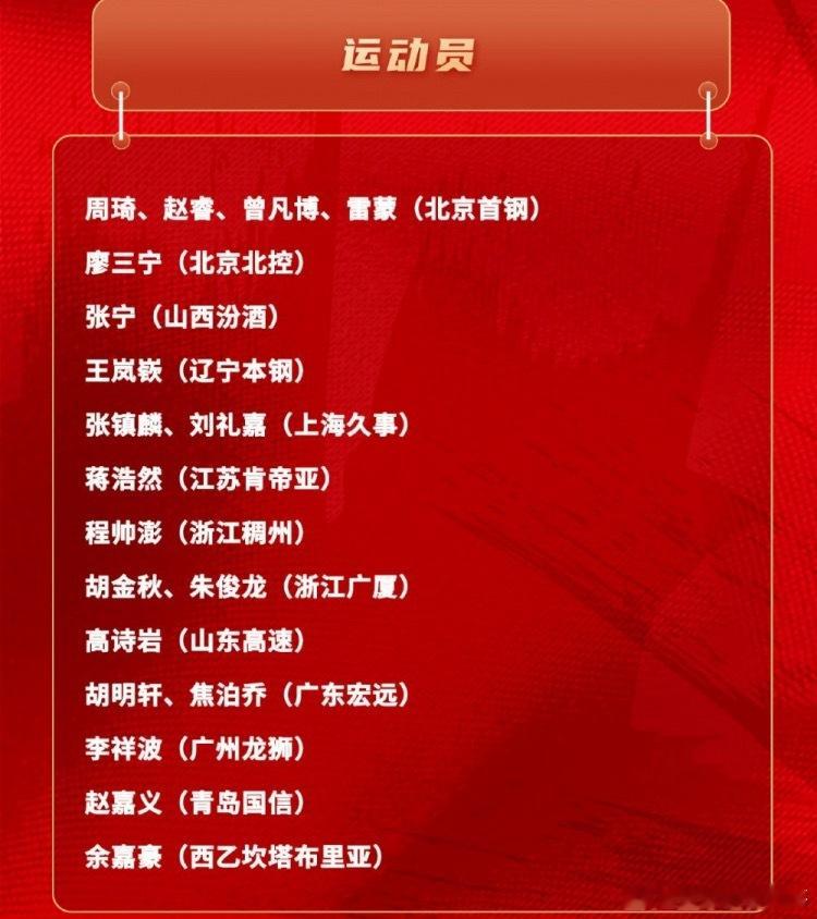 中国男篮公布最新一期集训大名单，周琦、曾凡博、王岚嵚、张镇麟、焦泊乔入选。