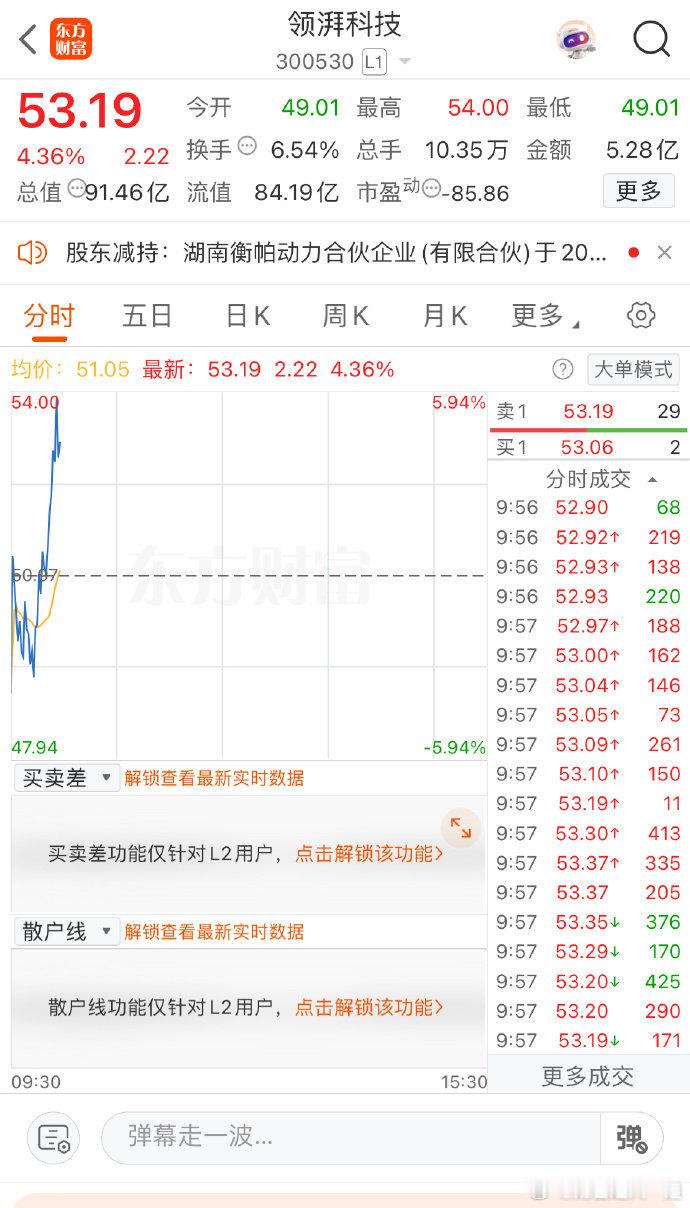 利润继续扩大🤑🤑🤑​​​