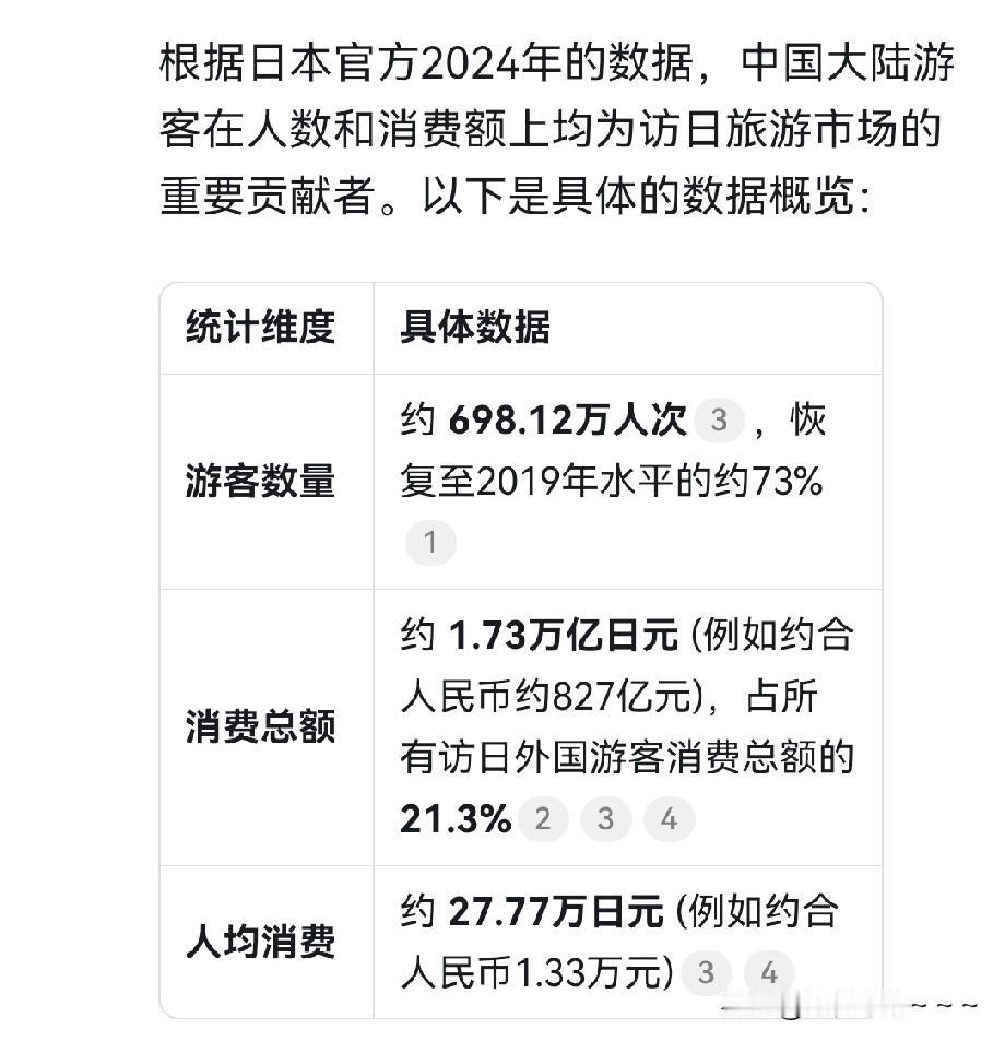 哦豁！Deepseek了一下！我看日本旅游业接下来算是黄了，看看2024年数