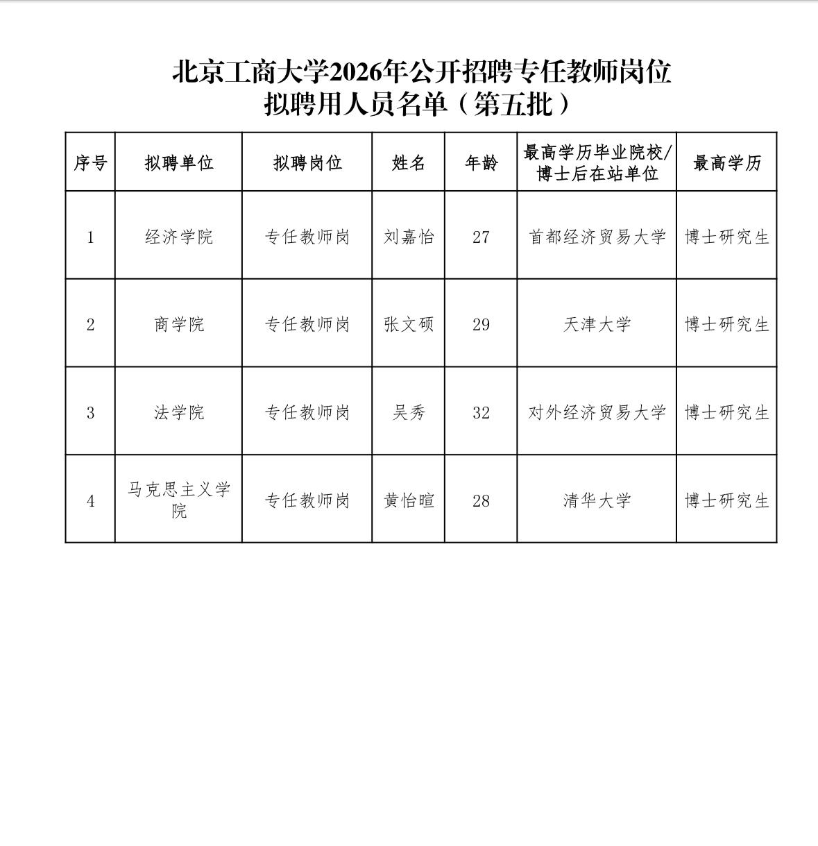 名单公示！北京工商大学招聘拟聘用名单(第五批)📌发布单位:北京工商大学