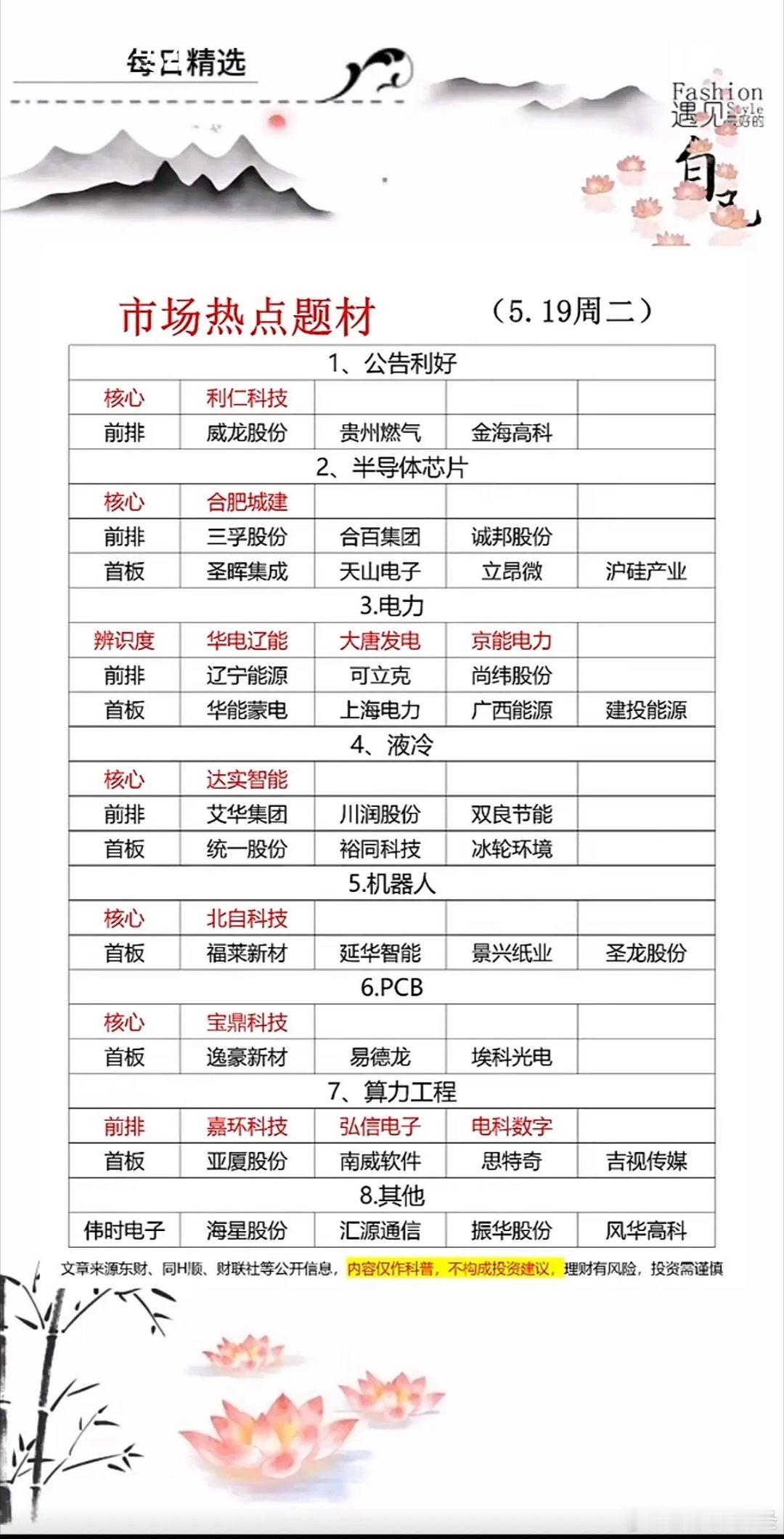 5月19日市场热点题材分析