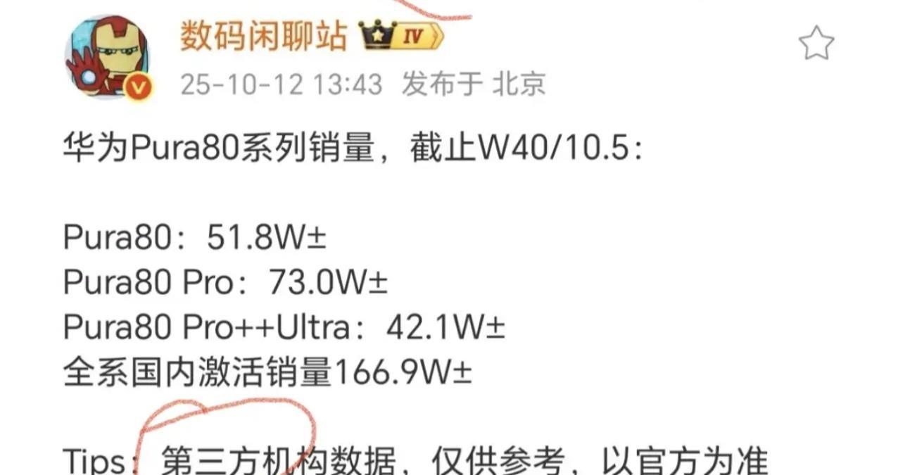 Pura80系列：接近4个月，卖了166.9万台。iPhone17系列：16天