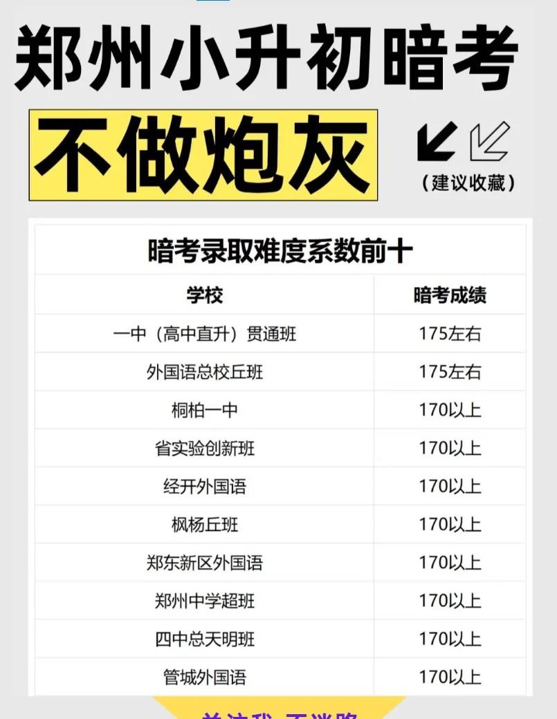 终于有人把郑州小升初AK讲明白了！郑州小升初这场没有硝烟的战争里，除了摇号和划