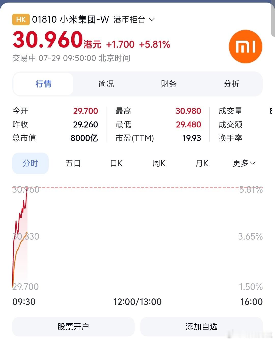 小米股票最近咋这么猛？