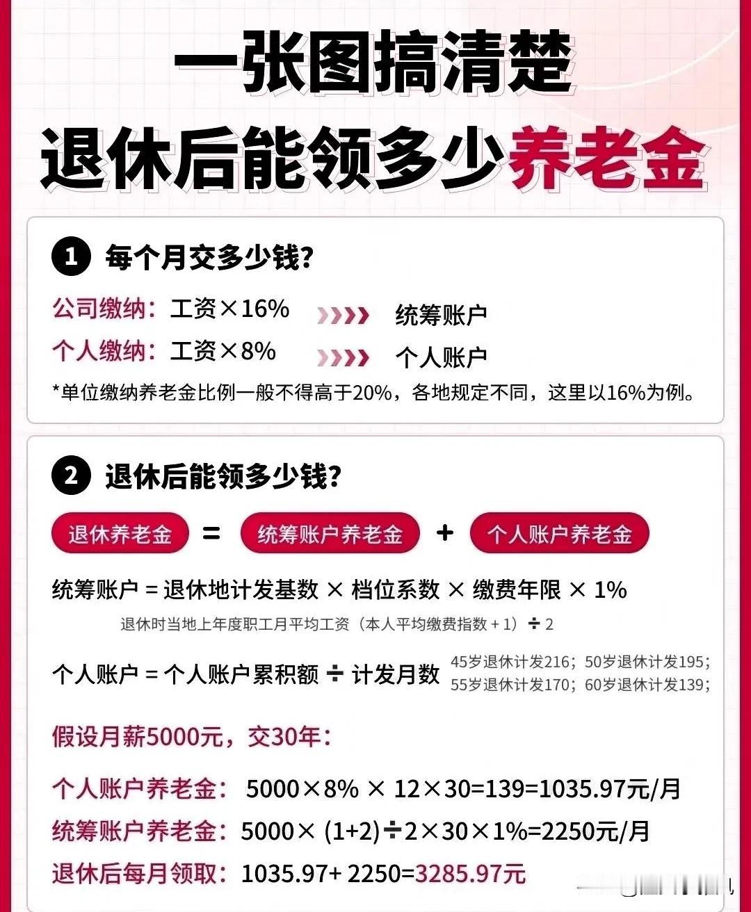 奇怪！强制老板给打工人交社保对打工人是天大的好事，为什么这么多人反对？社保缴交