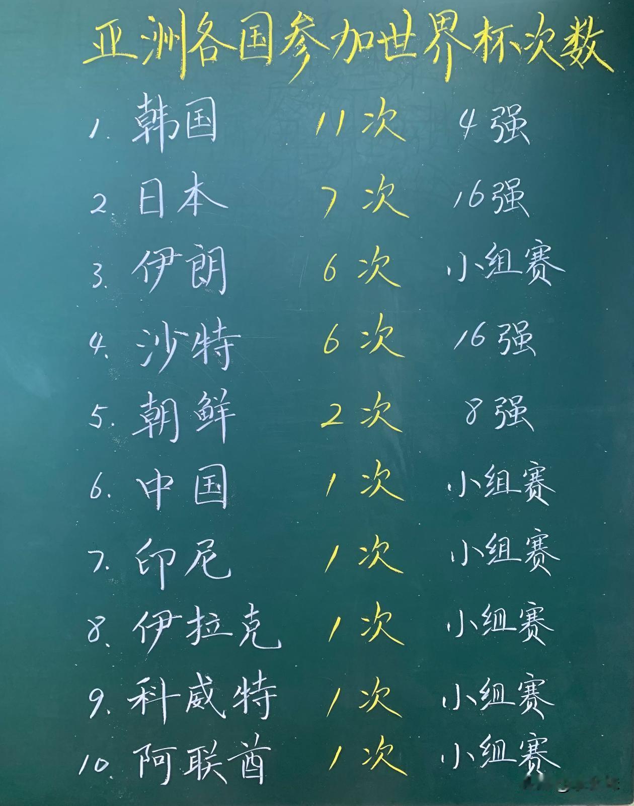 韩国还是有实力，进过一次四强