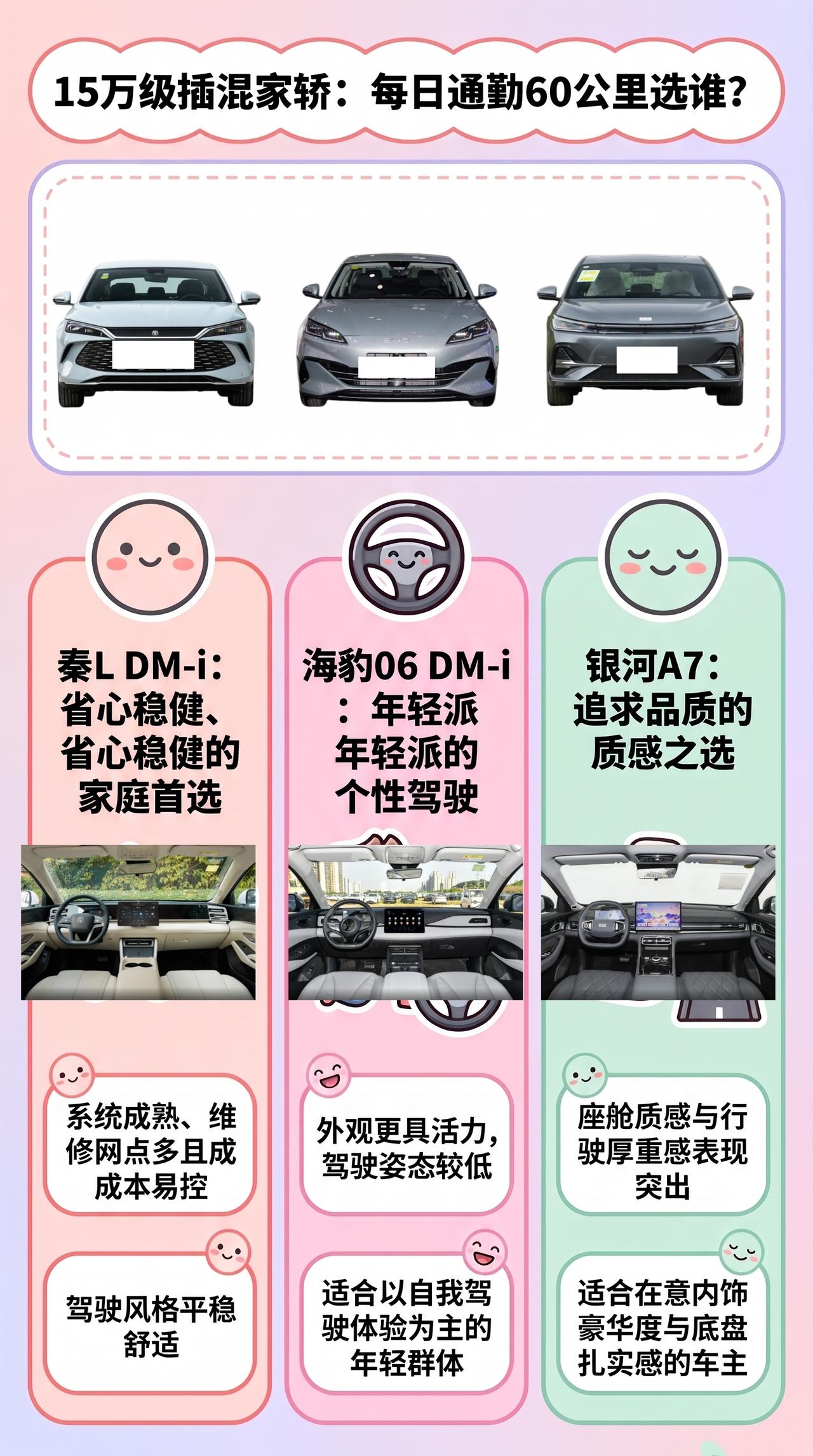 15万插混家轿：秦LDM-i、海豹06DM-i、银河A7，通勤60公里谁更合
