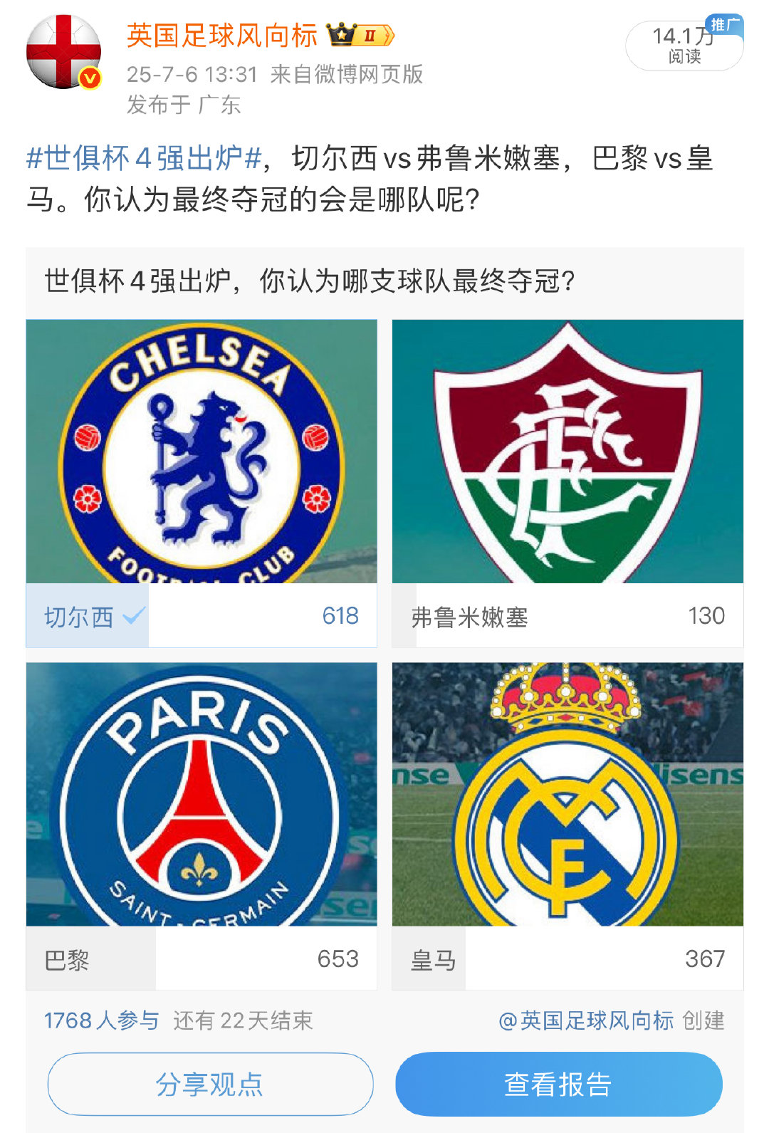 【切尔西爆冷夺冠？】2025世俱杯四强出炉的时候，标哥做了一个投票，让球迷从四队