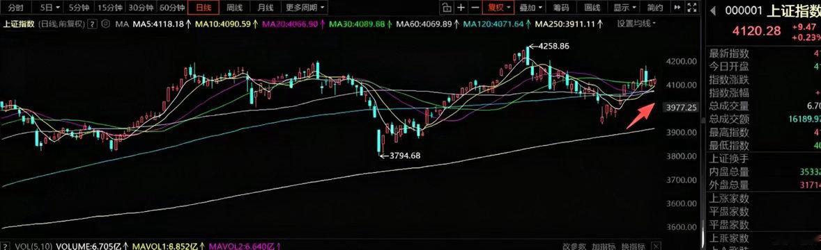 6月26号A股策略：市场主旋律还是轮动，能走出持续趋势的只有业绩这条线一、我的思