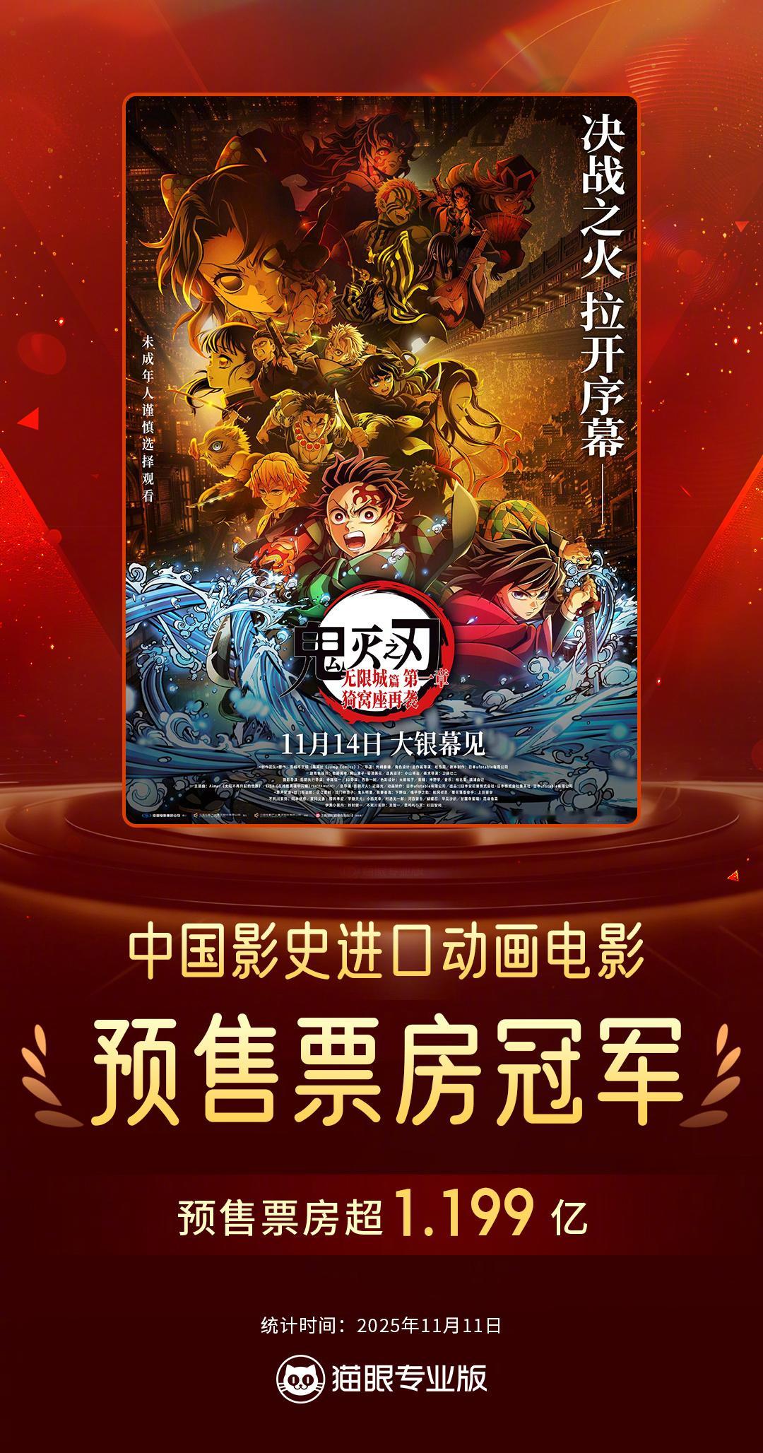 鬼灭之刃影史进口动画片预售票房冠军据猫眼专业版数据，电影《鬼灭之刃：无限城篇