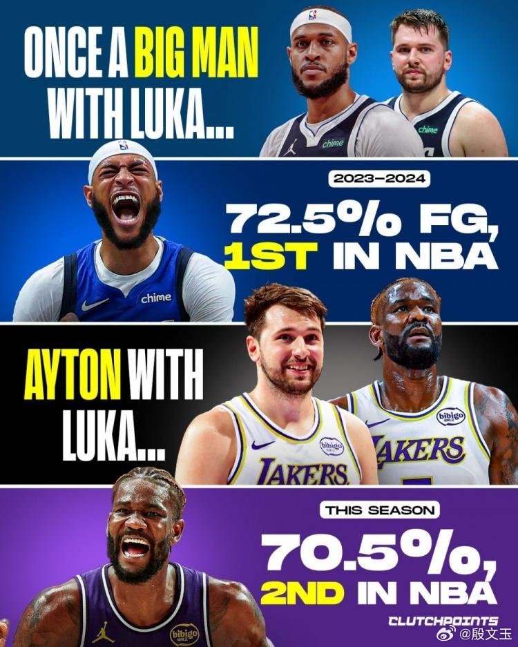 说好的吃饼吃到吐，最后卢卡60分，艾顿6分