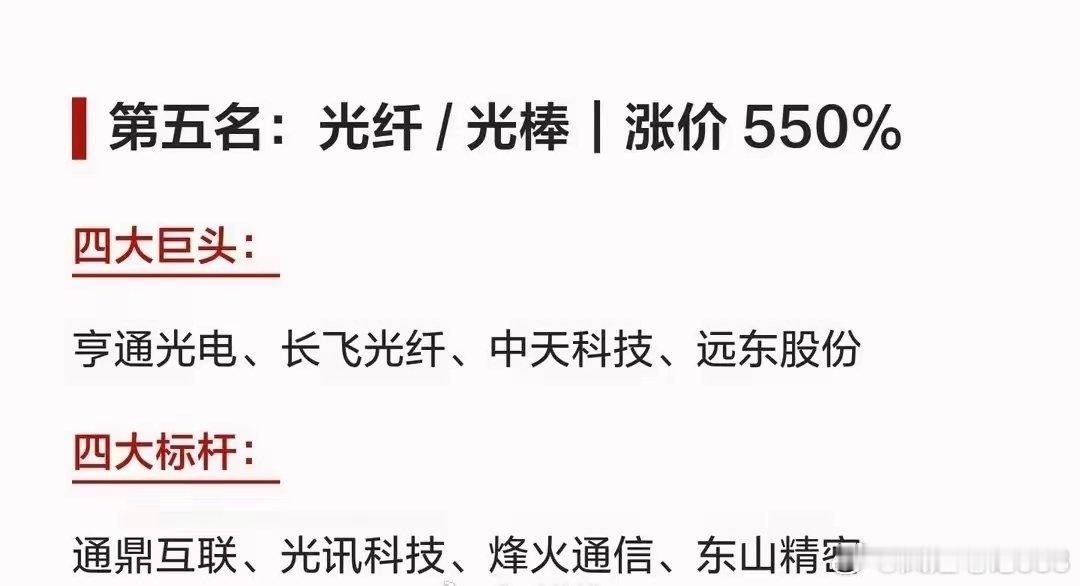 涨价最凶的科技材料 “四大金刚”