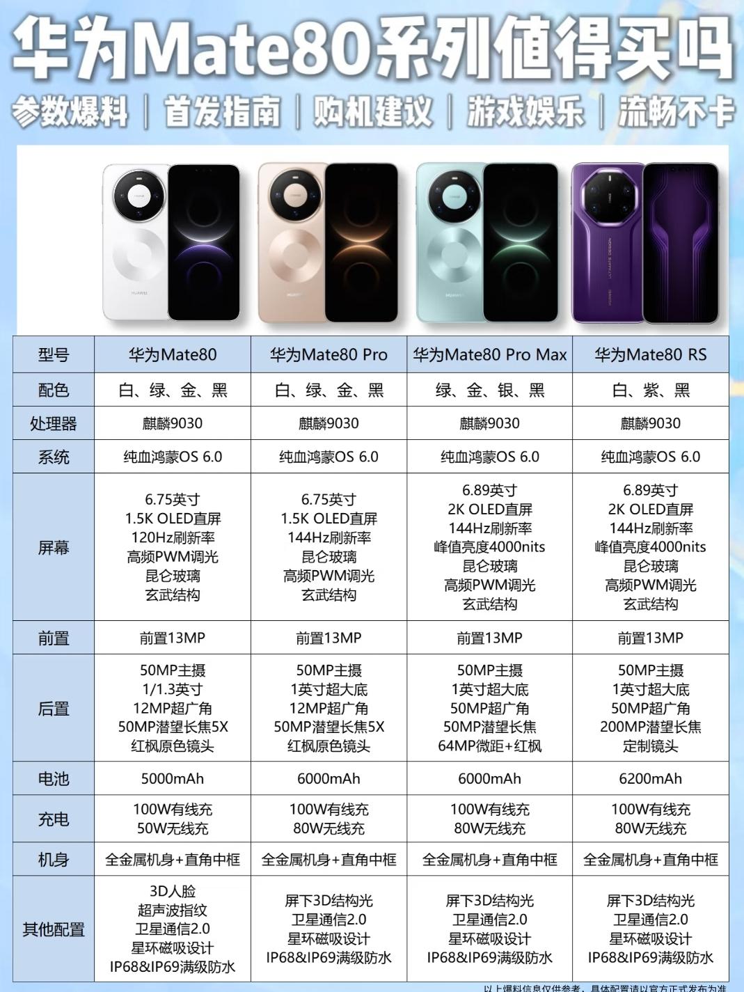 高端机闭眼入！双旗舰藏满黑科技酷安网友狂吹的荣耀Magic8，遇上华为Mate